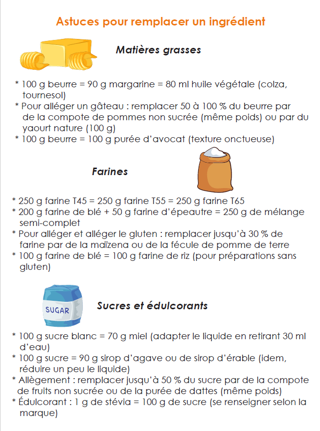 Les correspondance -1