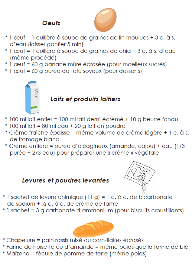 Les correspondance -2